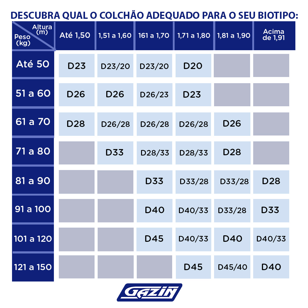 Colchão Solteiro Espuma D33 Gazin Supreme 88x188cm — foto 6